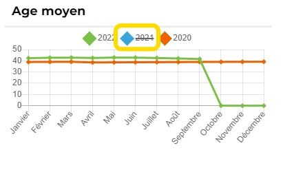 Screenshot of: Il est possible de masquer une ou plusieurs années. Cliquez sur le ou les années à masquer à l'intérieur du tableau et cliquez dessus à nouveau pour les réafficher.