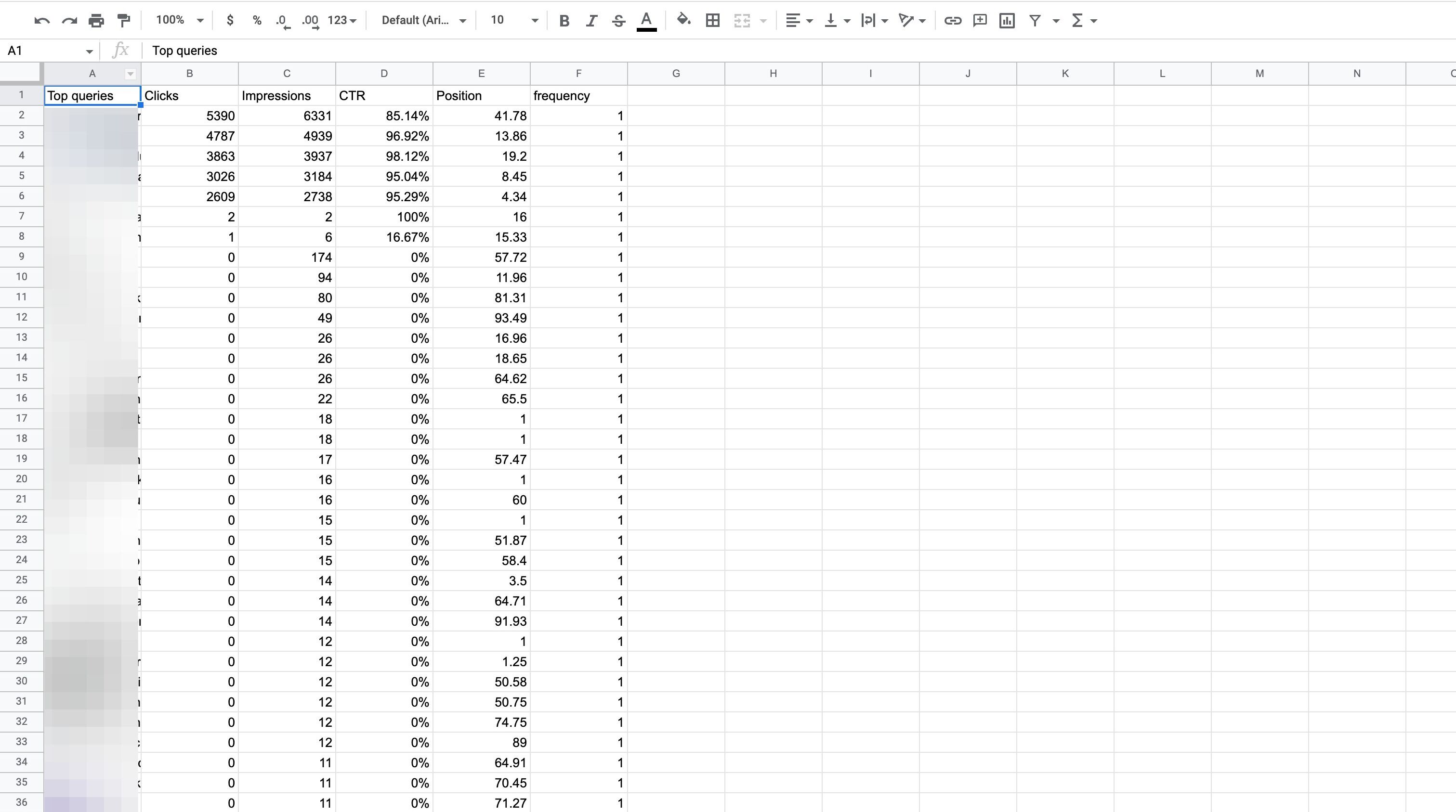 Screenshot of: Rename the column "Top queries" to "keyword"