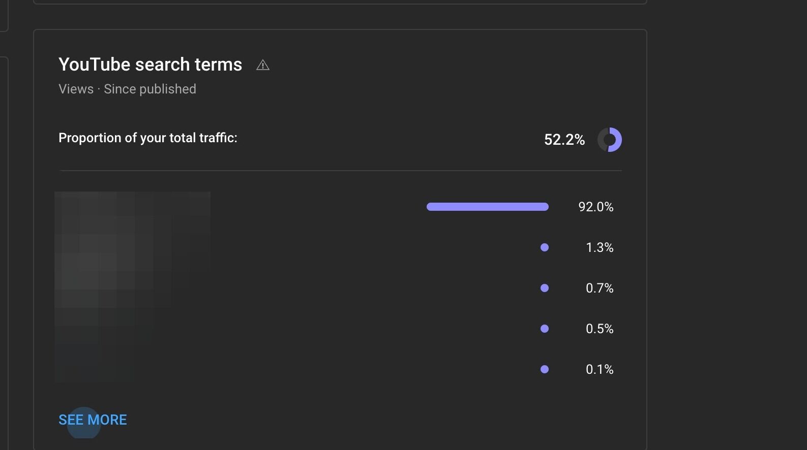 Screenshot of: Click "See More" under "Youtube Search Terms"