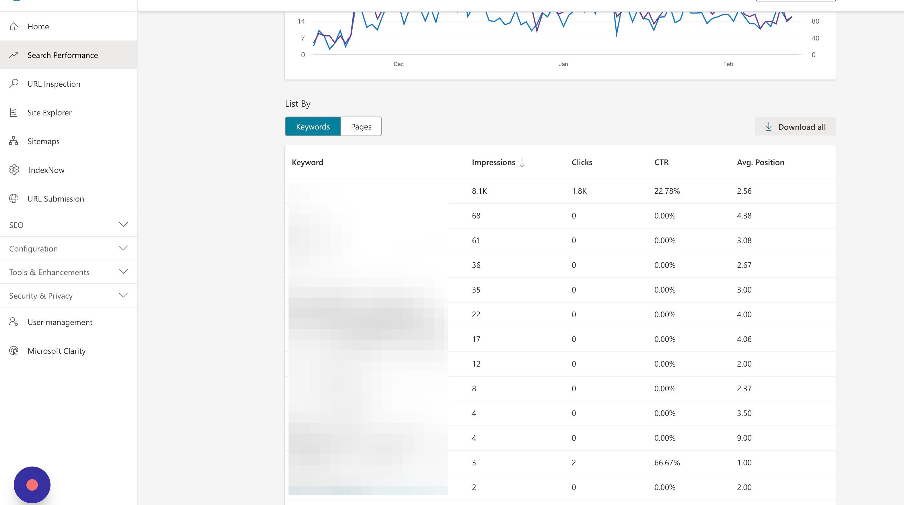 Screenshot of: Click "Download all"