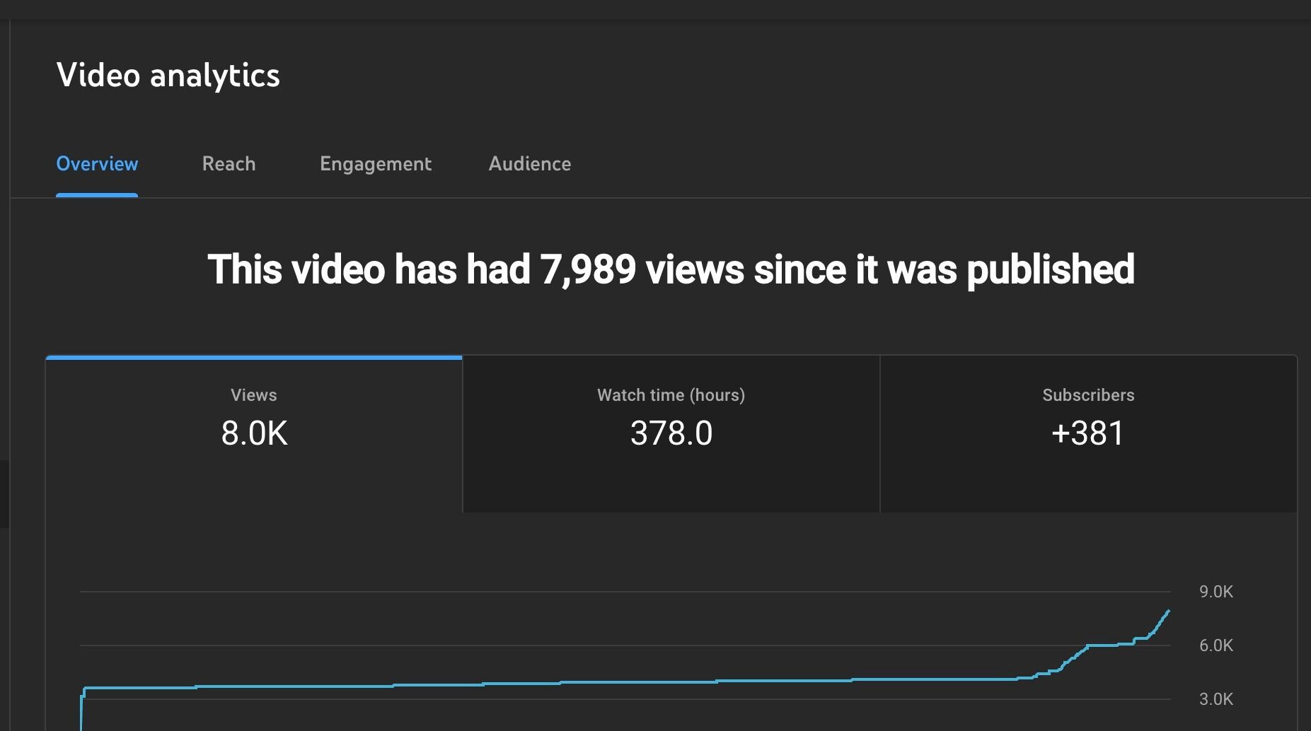 Screenshot of: Click Reach