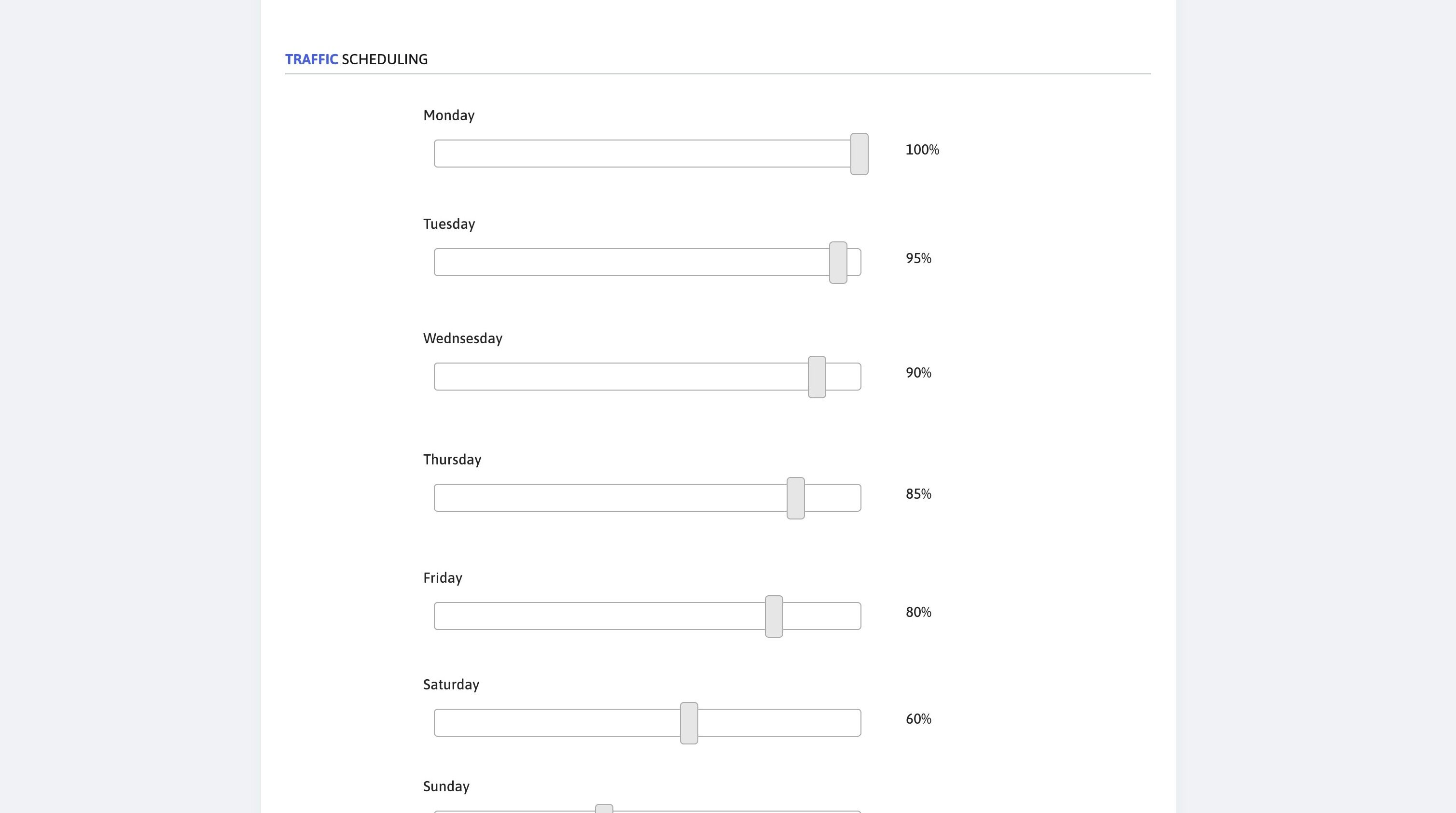 Screenshot of: The daily traffic allocation reduces the number of clicks you receive on a specific day of the week. 
For example, if a keyword has 100 clicks per day, on a Wednesday with 90% allocation, it will receive around 90 clicks per day.
Make sure at least one of the days is set at 100%.