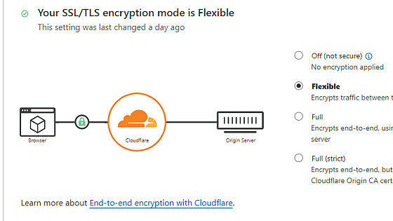 Screenshot of: By using Cloudflare, you can obtain an SSL certificate from Cloudflare by selecting the 'Flexible' option in the SSL section of your domain dashboard in Cloudflare.