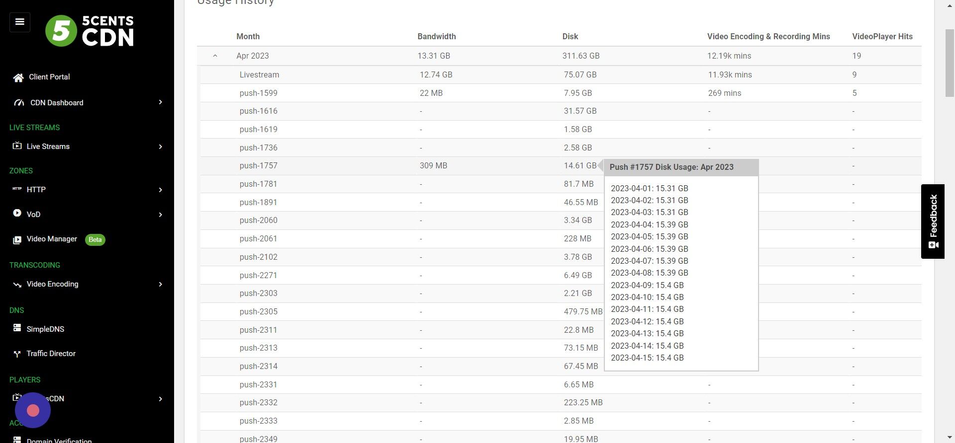 Screenshot of: You can find and analyse the daily usage here 