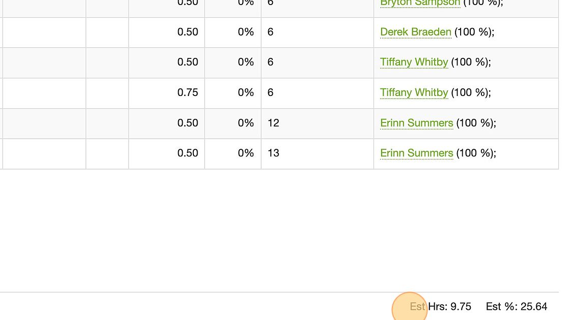 Screenshot of: In the bottom right-hand corner, you will see a total amount of hours this project is expected to take, and an estimation on how far we are in the project. (Please note this estimate is based on the percentage of tasks completed, but all tasks are not equal, therefore it is not always accurate).
