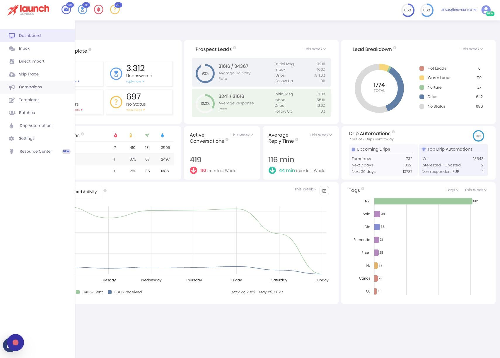 Screenshot of: Click in "Campaigns"