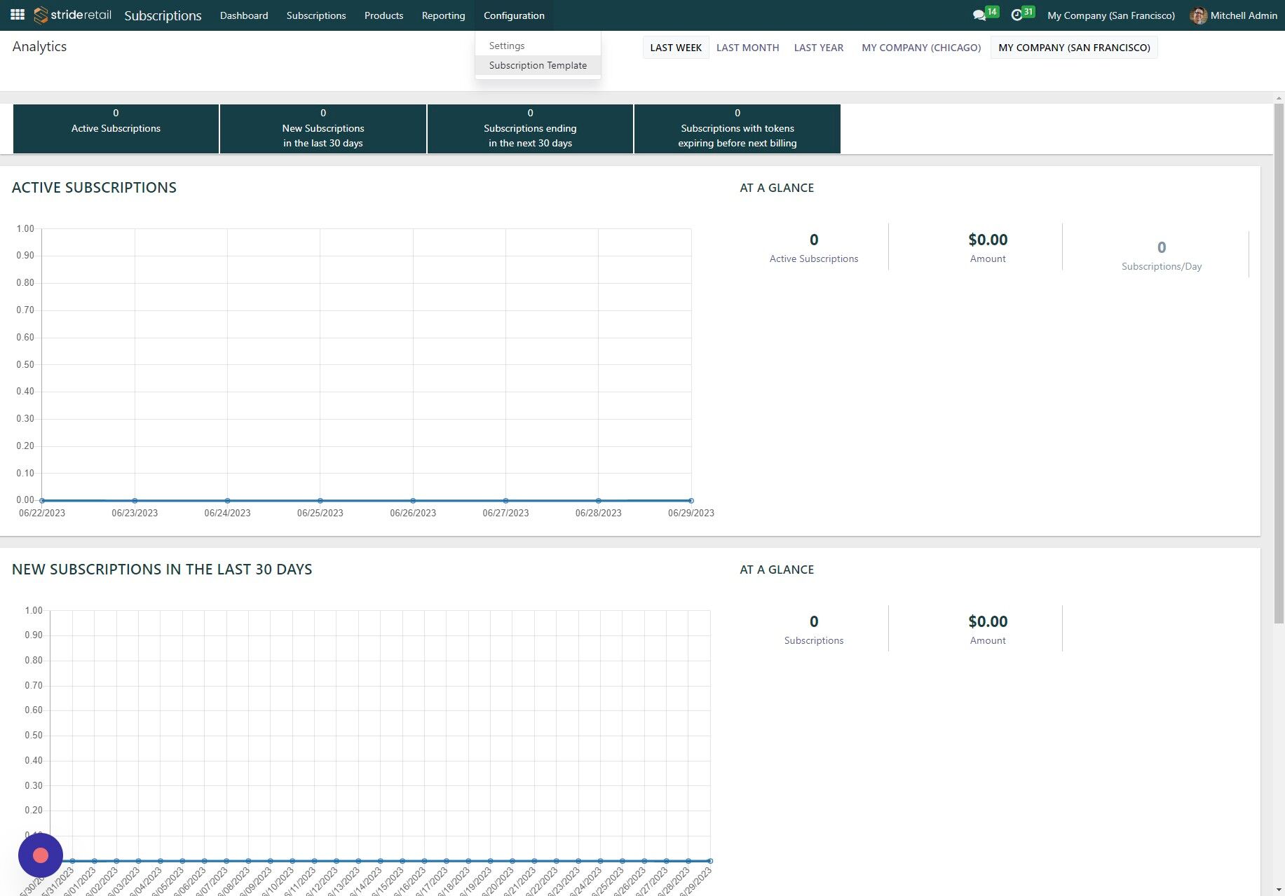 Screenshot of: Click "Subscription Template"