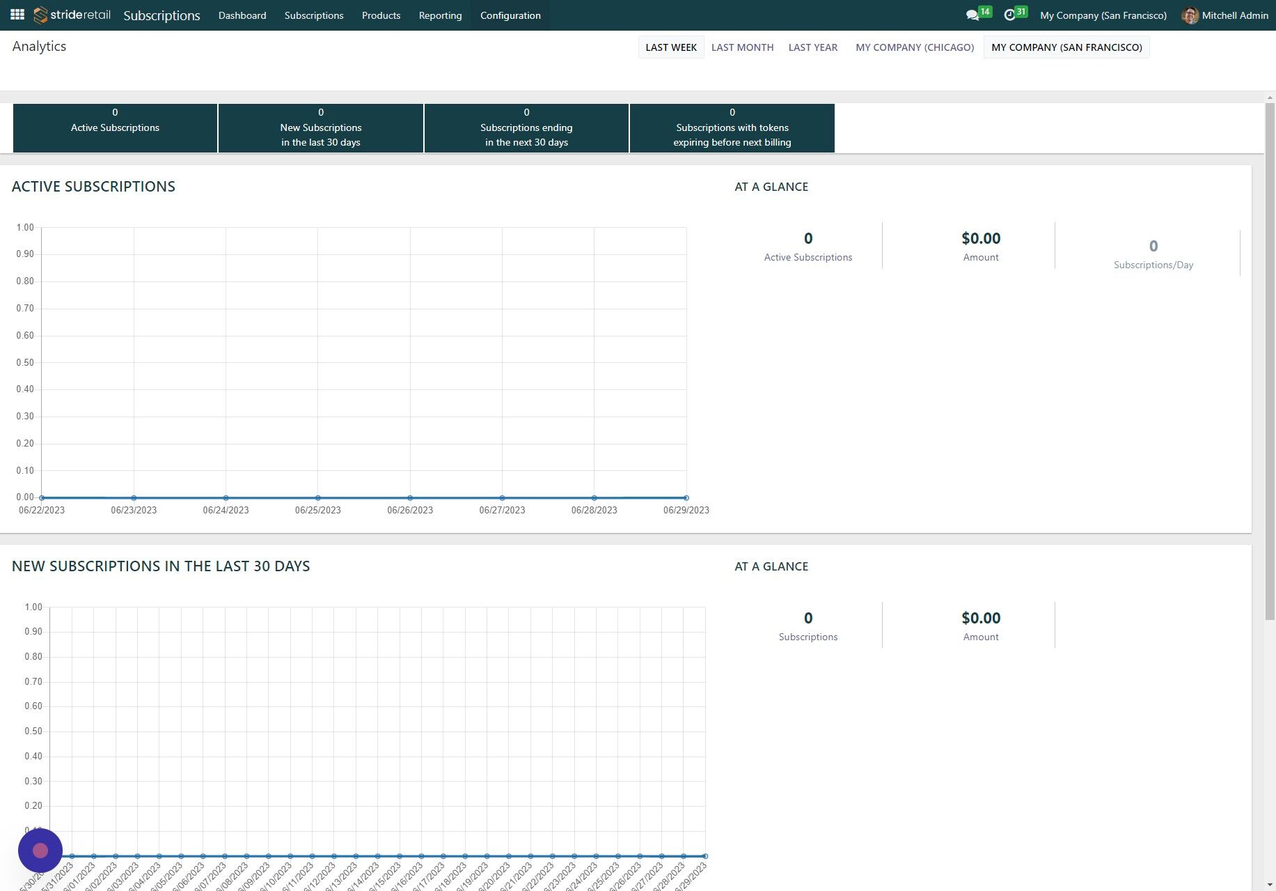 Screenshot of: Click "Configuration"