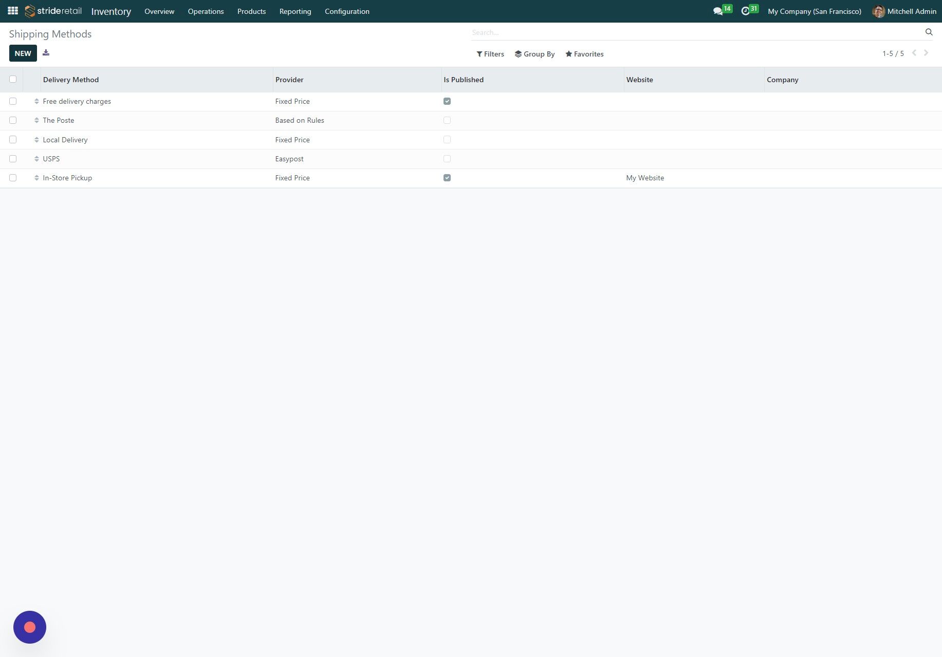 Screenshot of: From here you can edit your current shipping methods or you can create a new shipping method.  In this example we are creating a new method to use in certain subscription scenarios so we clicked "new".