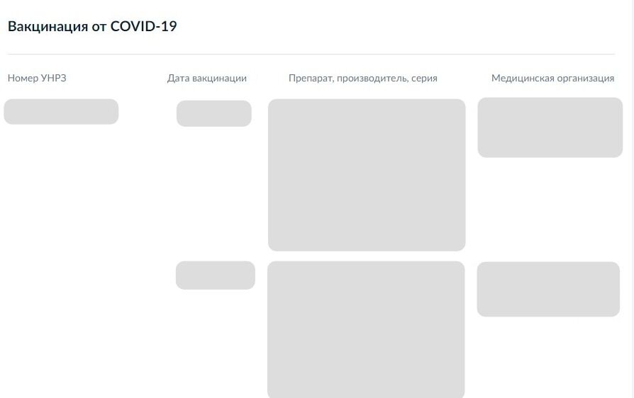Screenshot of: Также Вам будут доступные данные о вакцинации: номер УНРЗ, дата вакцинации, информация о вводимом препарате и место, где производилась вакцинация. 