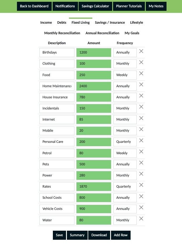 Screenshot of: Click "Fixed Living" and have a look through your entries. Are you happy with what you have placed in your plan? If not, make any adjustments now and save them otherwise move on to the next step.
