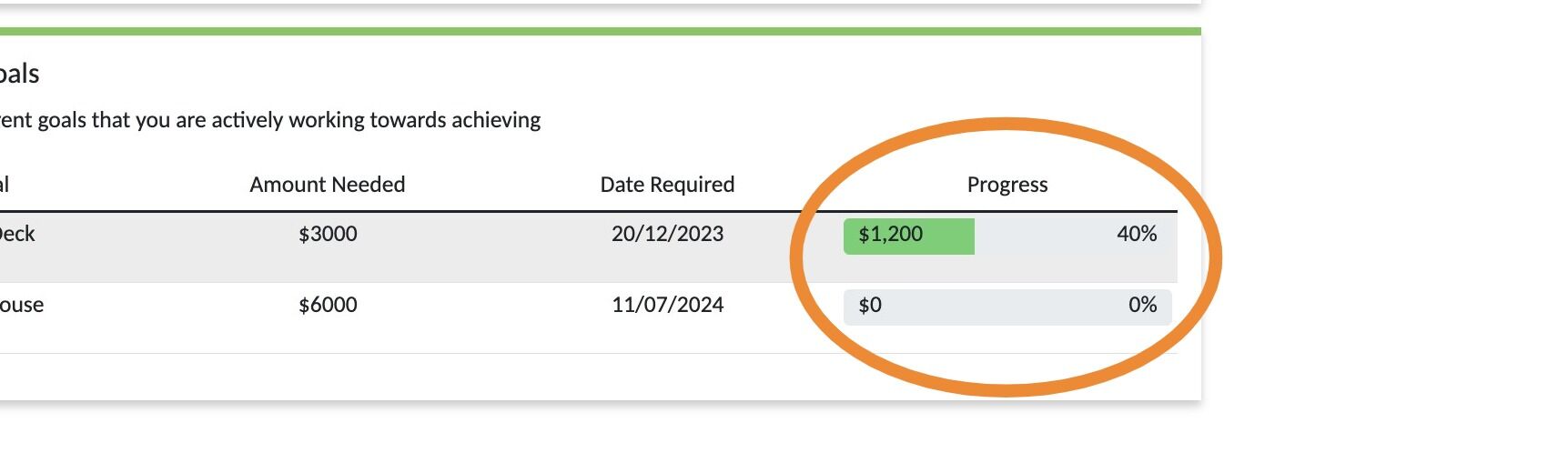 Screenshot of: As you allocate money to savings for your goals you will also be able to see how much you have saved in both a dollar amount and a percentage of your total amount needed.