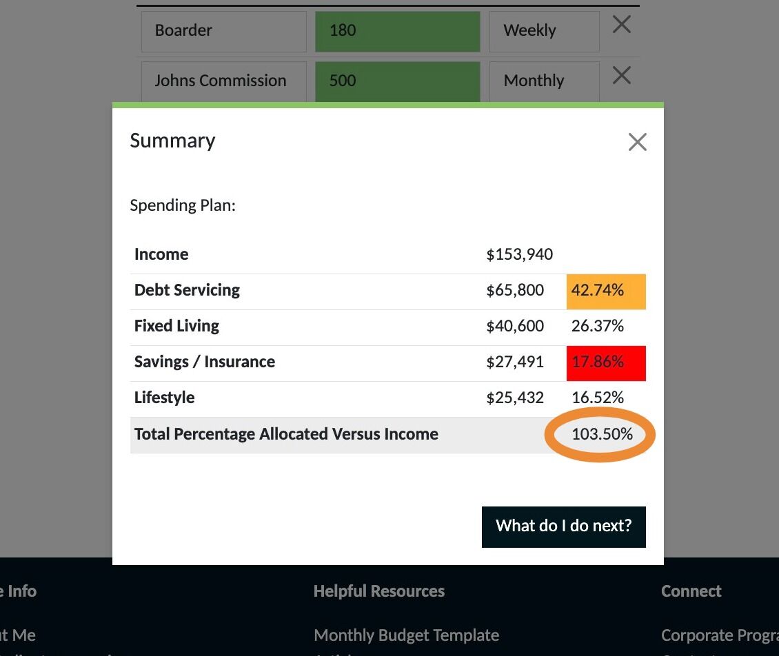 Screenshot of: In the screenshot you can see the summary indicates 103.50%. A balanced plan is having 100% of your money allocated.
