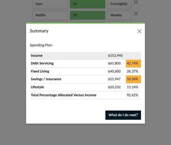 Screenshot of: Your total annual income to budget with is shown here.
