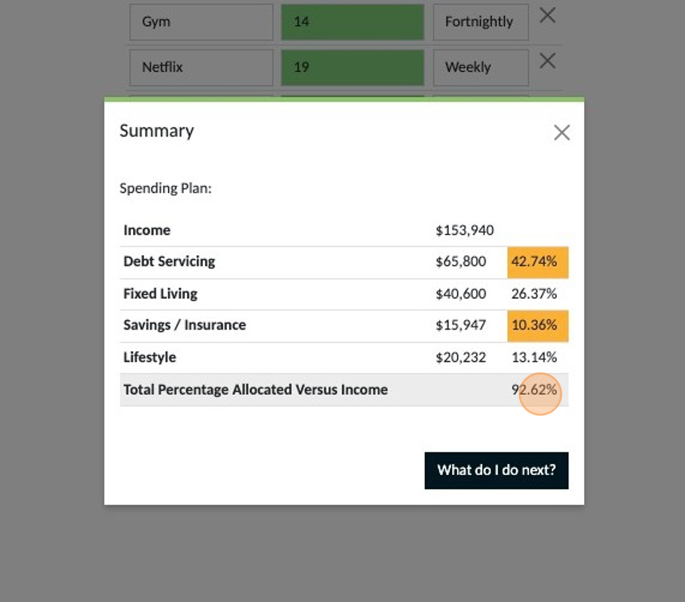 Screenshot of: The total percentage of your annual income that you have allocated to your budget will be shown here.