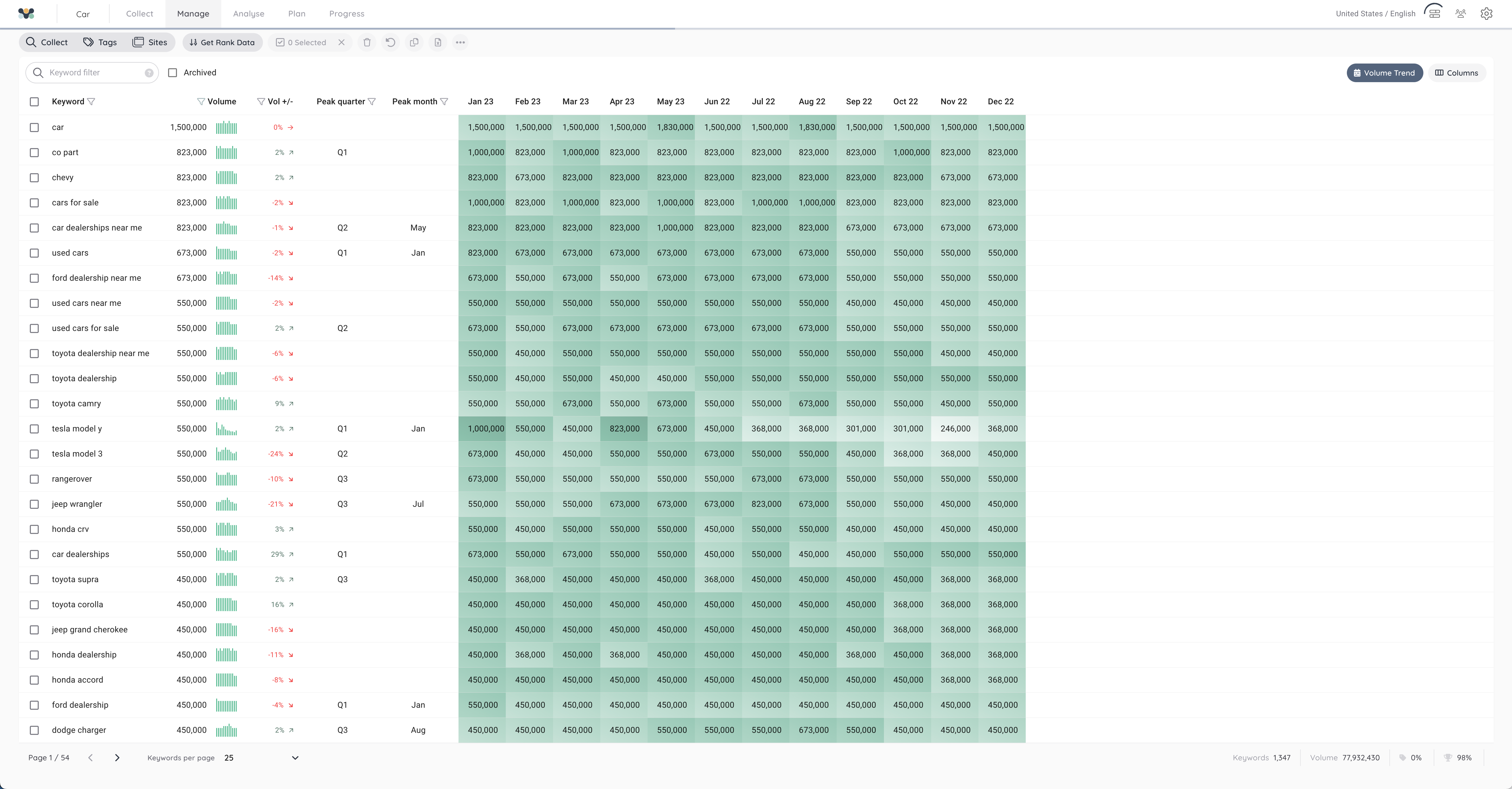 Screenshot of: Result of Related search for the keyword car
