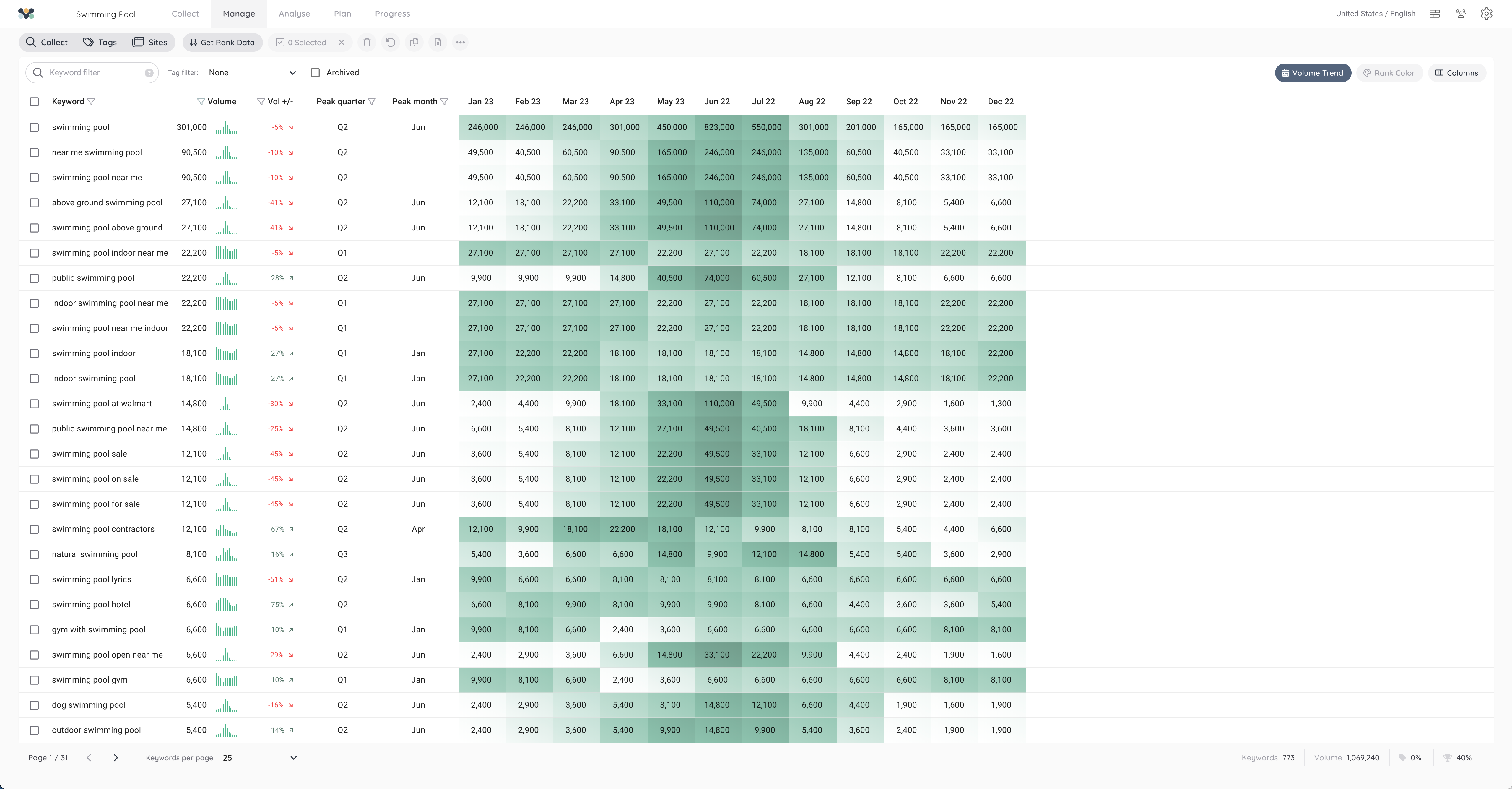 Screenshot of: Result of Long tail search for the keyword swimming pool