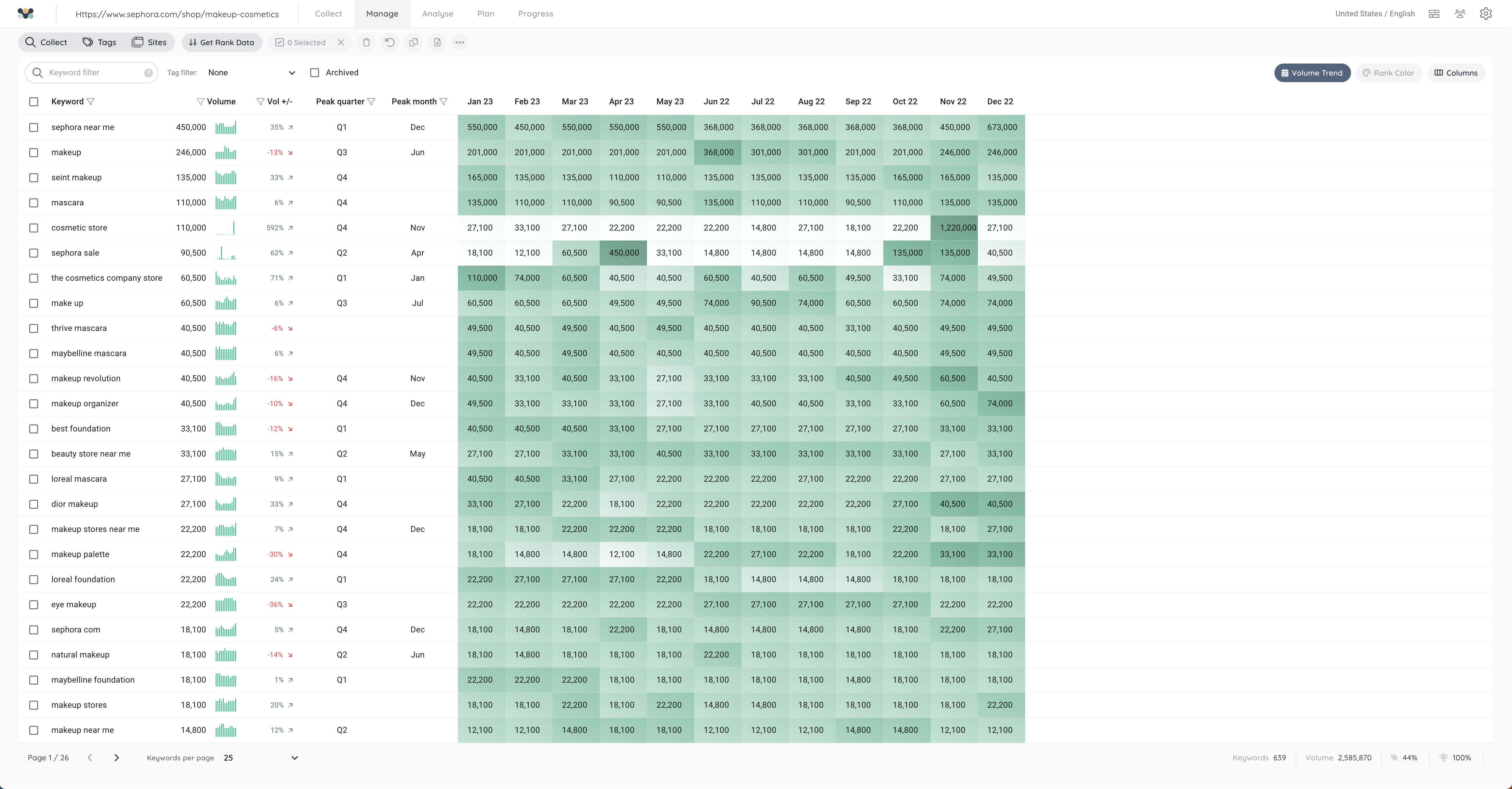 Screenshot of: Result of URL search for the makeup and cosmetics page on Sephora.