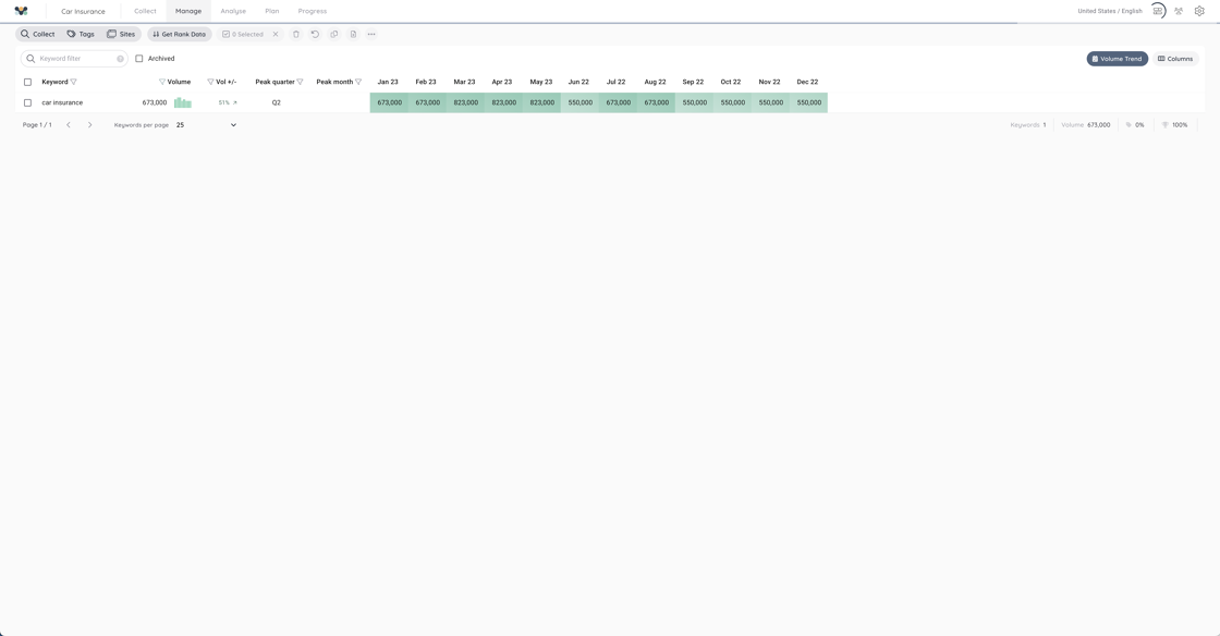 Screenshot of: Result of Exact search for the keyword car insurance