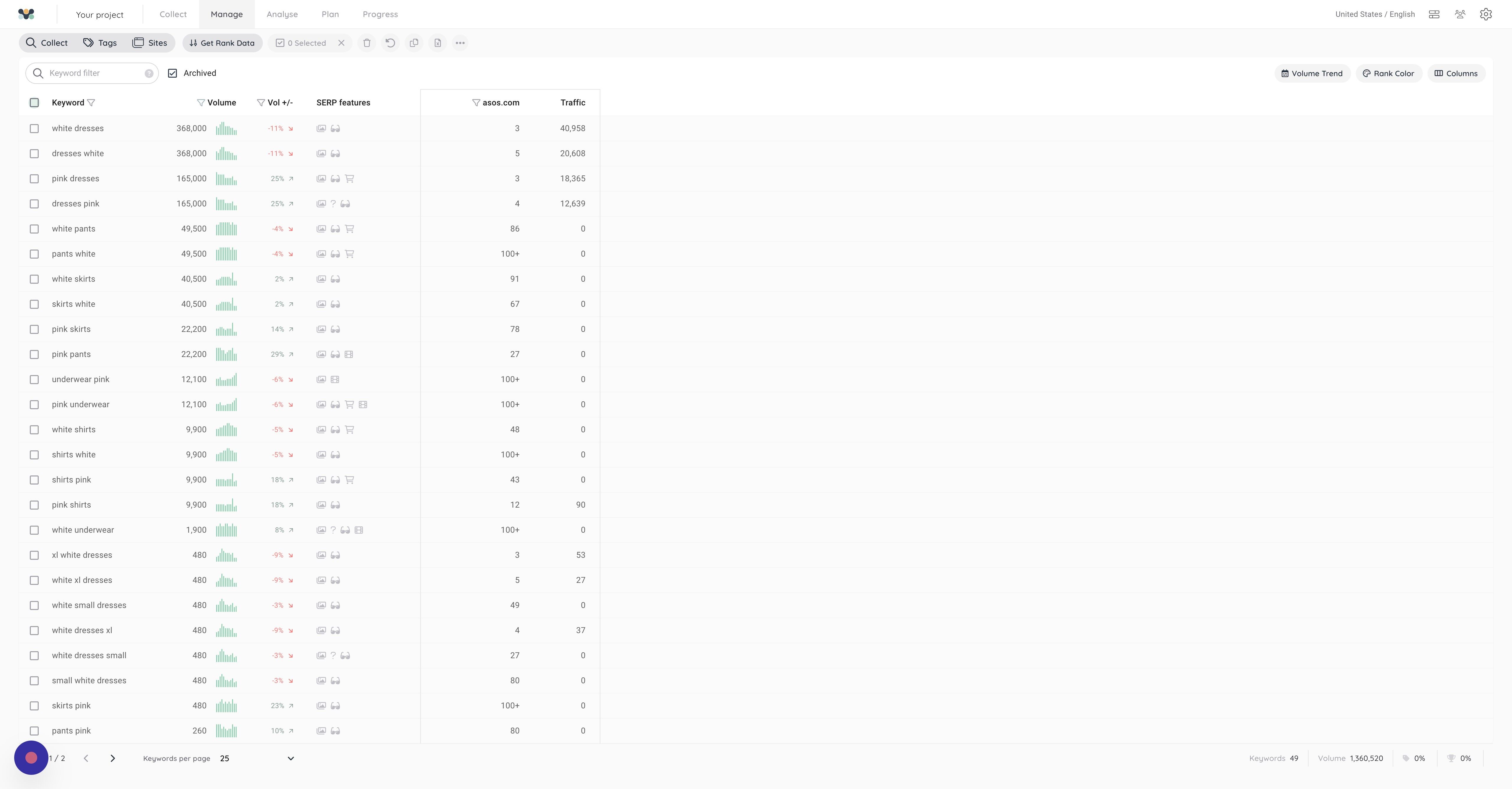 Screenshot of: In this example, I want to unarchive all the keywords so I've selected all
