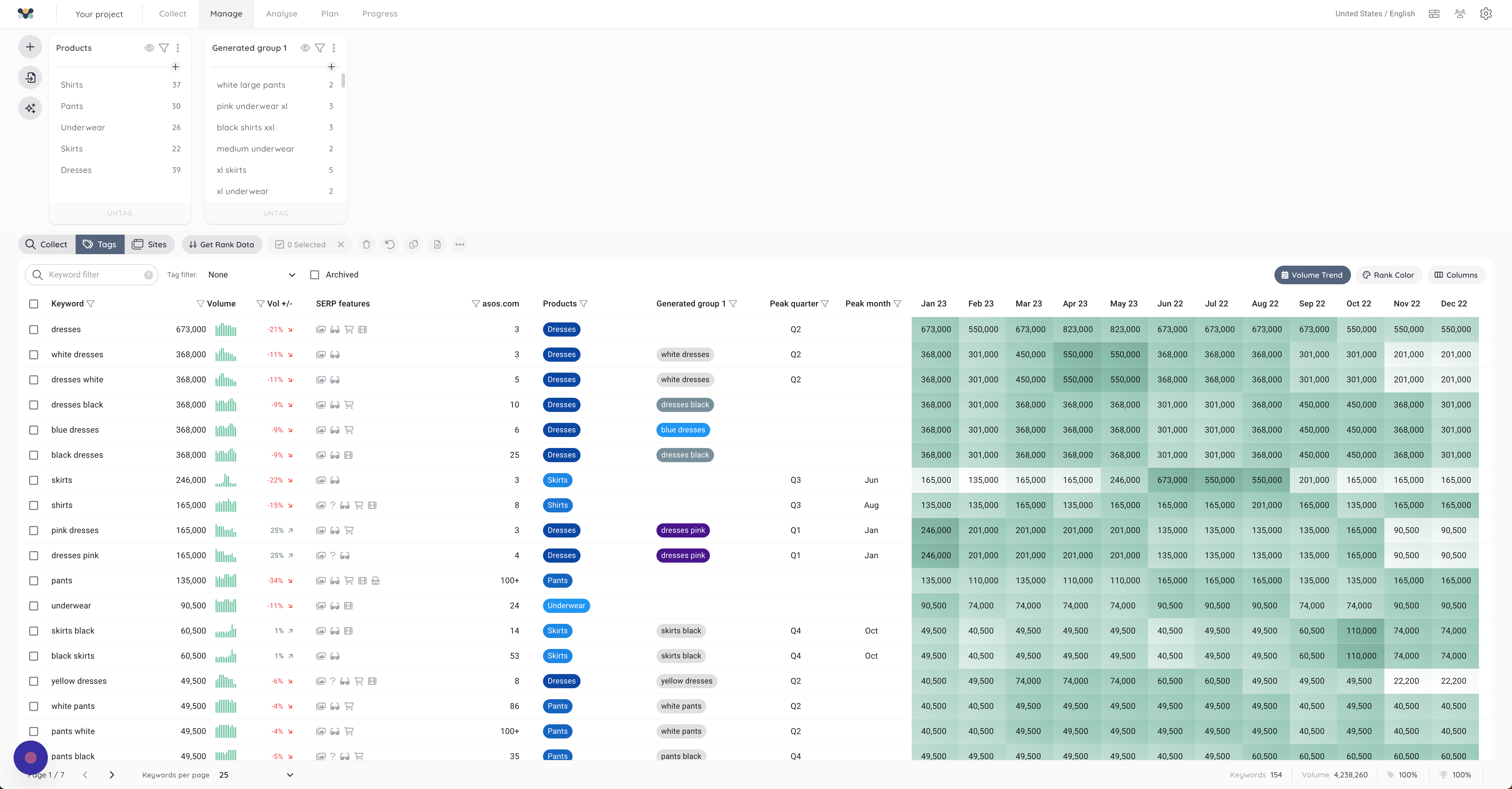 Screenshot of: How our manual tags called products (to the left) and our Voxel generated tags called Generated group 1 (to the right) look in the interface