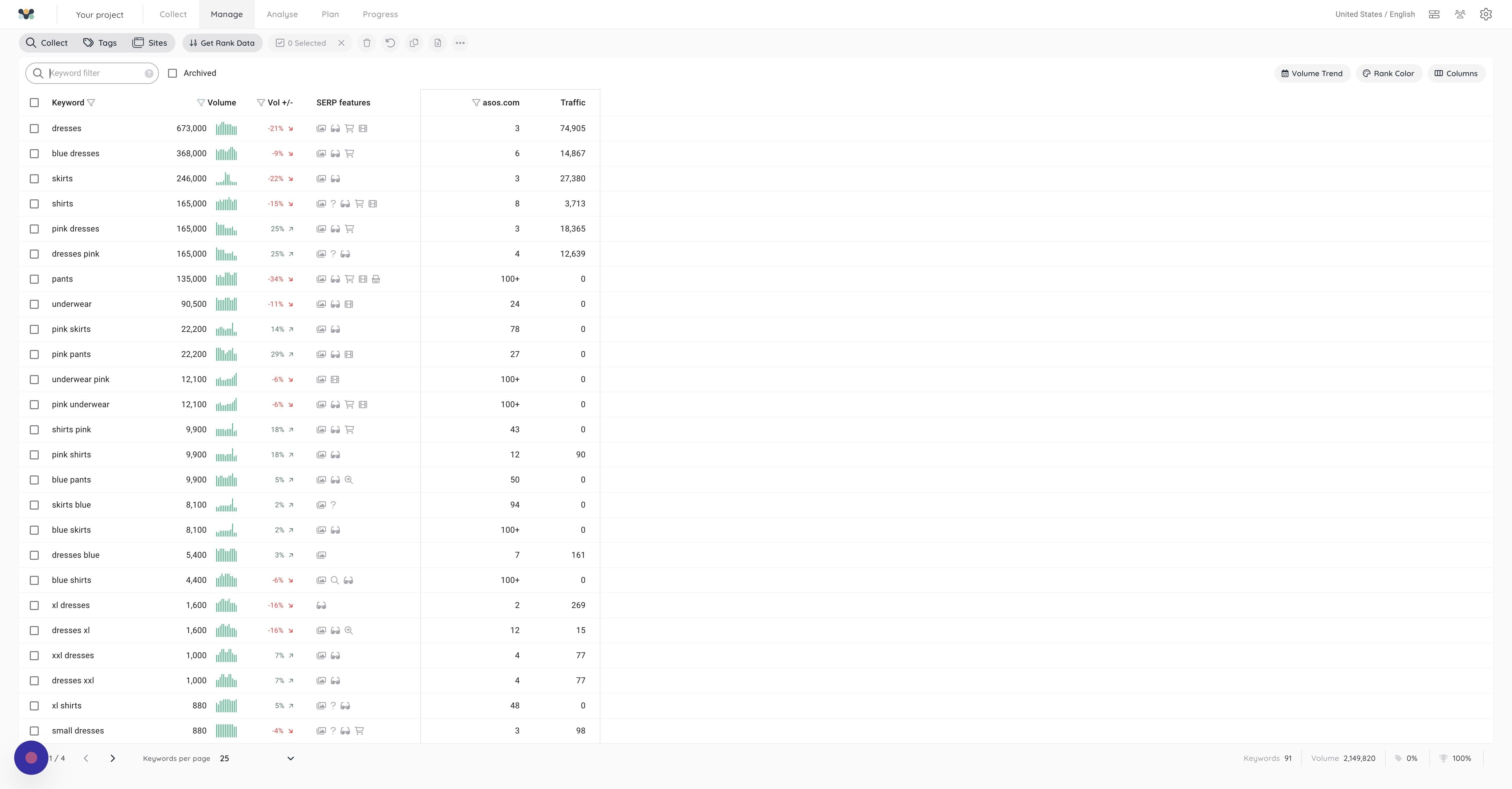 Screenshot of: And all the black, yellow, and white keywords are already removed