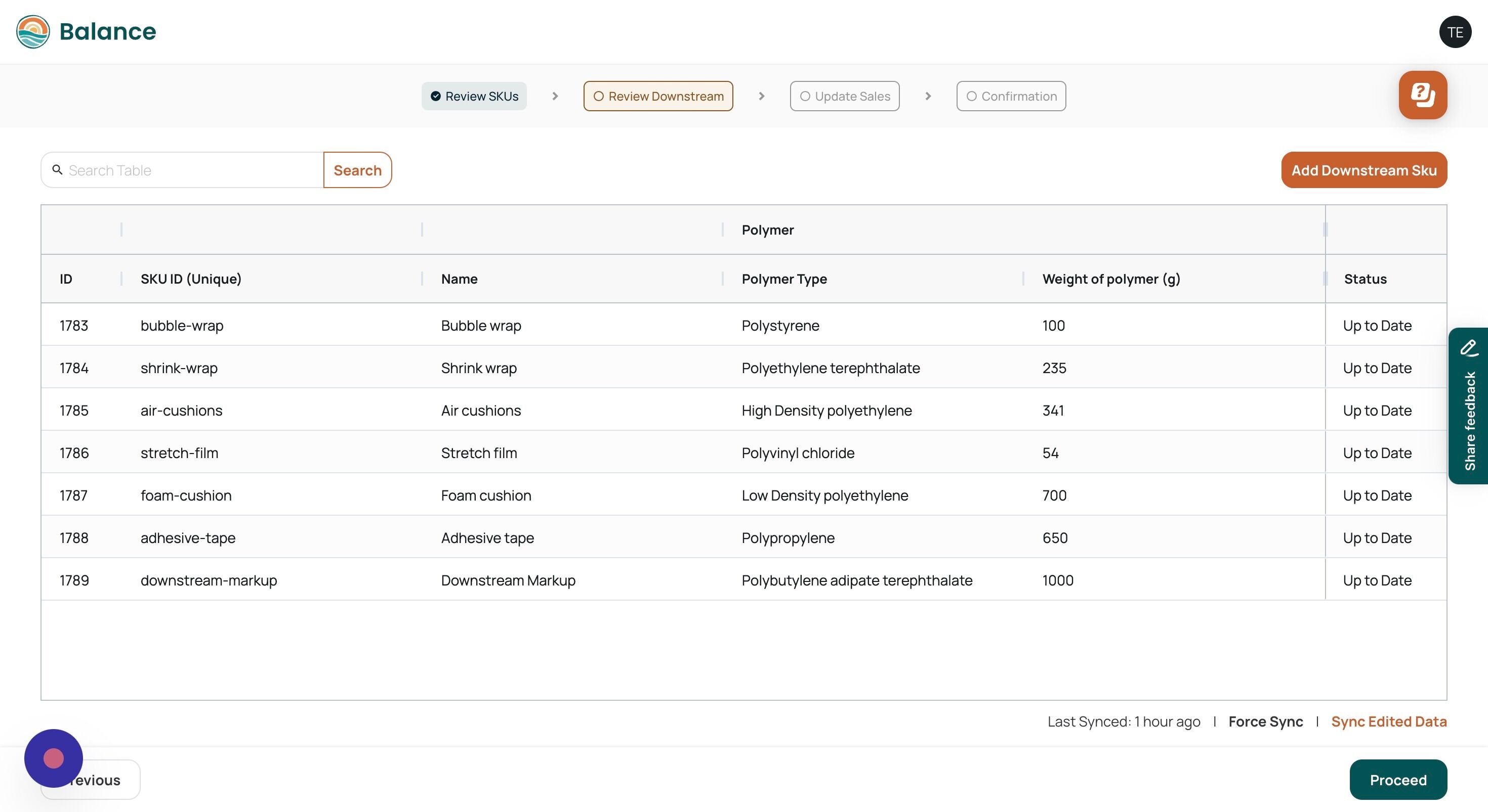 Screenshot of: Once you're in the 'Review Downstream' section you will be able to view all your downstream data disclosed by you in the previous cycle.