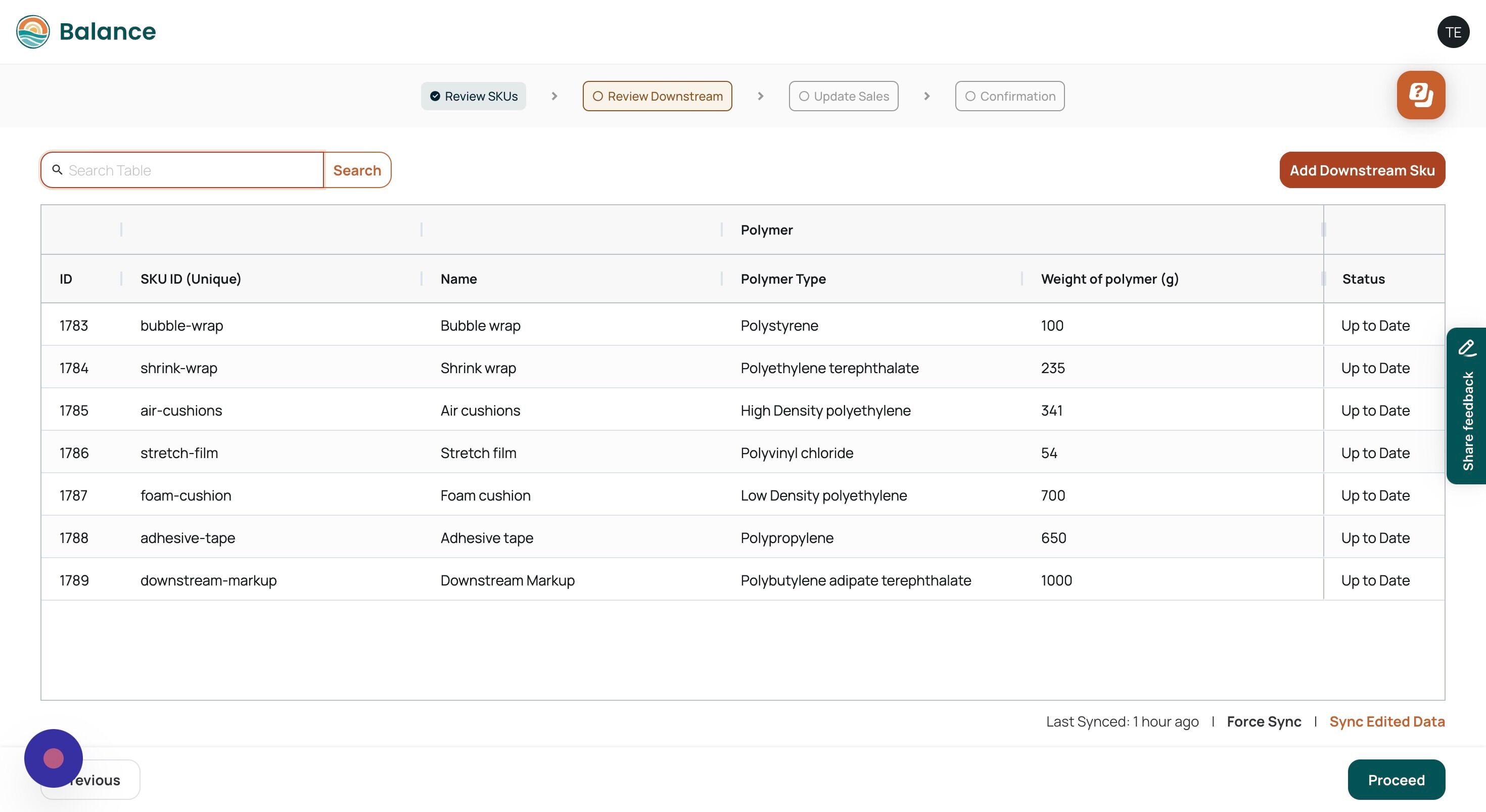 Screenshot of: To add to your existing downstream data select 'Add Downstream SKU'.