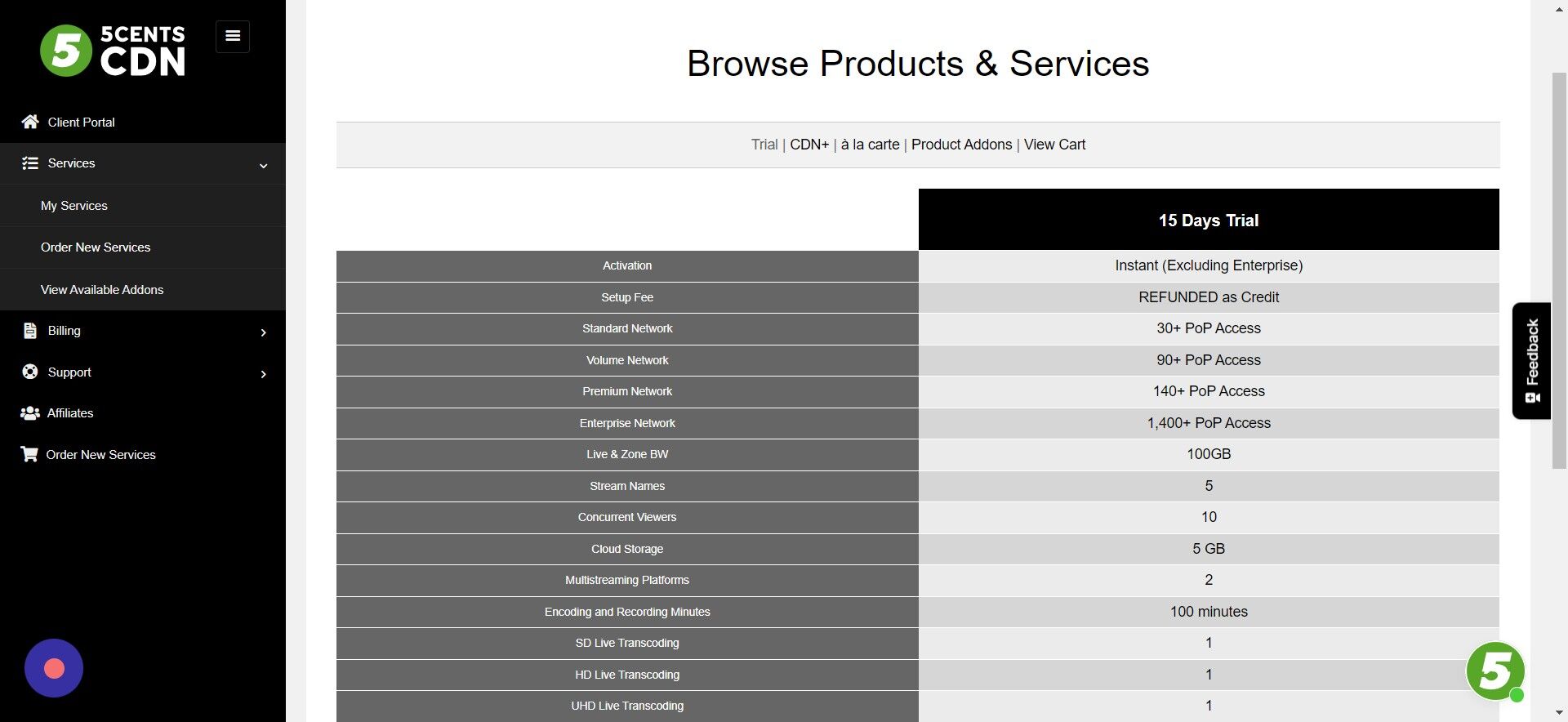 Screenshot of: You will be redirected to the page, you can different CDN plans here. If you are looking for a trial then you can select 