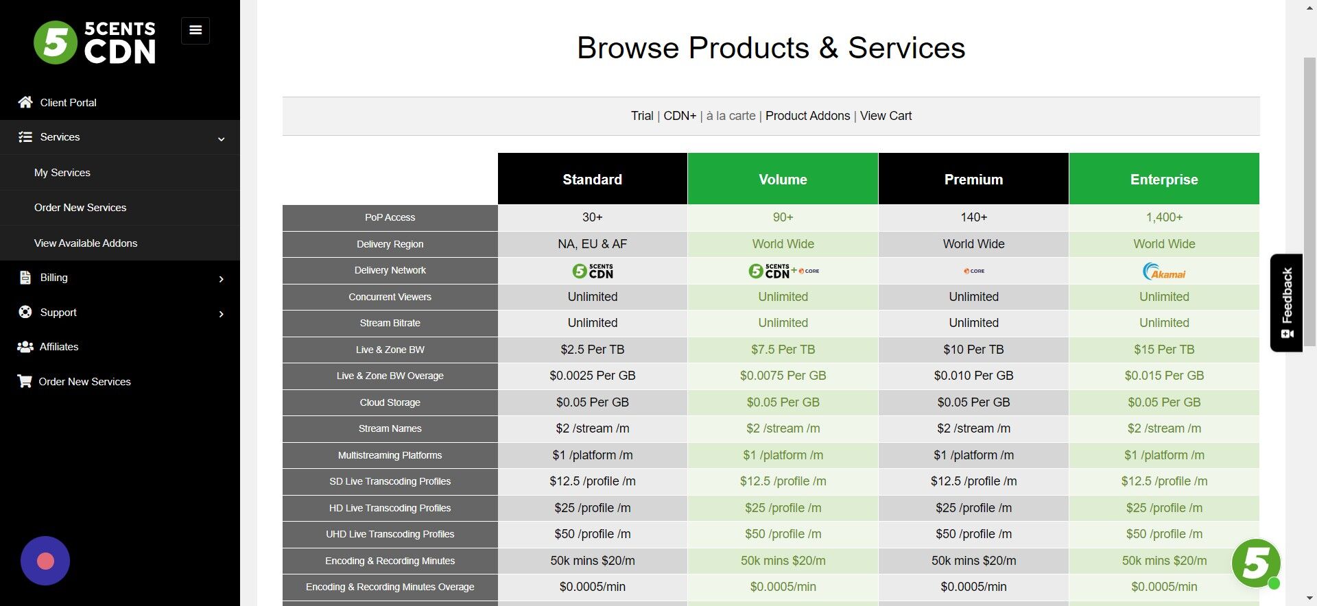 Screenshot of: Here, You can choose the CDN network either Standard, Volume, Premium or Enterprise
