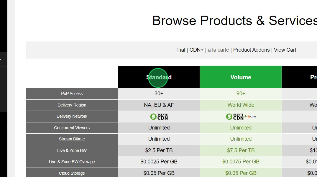 Screenshot of: Here, You can choose the CDN network either Standard, Volume, Premium or Enterprise