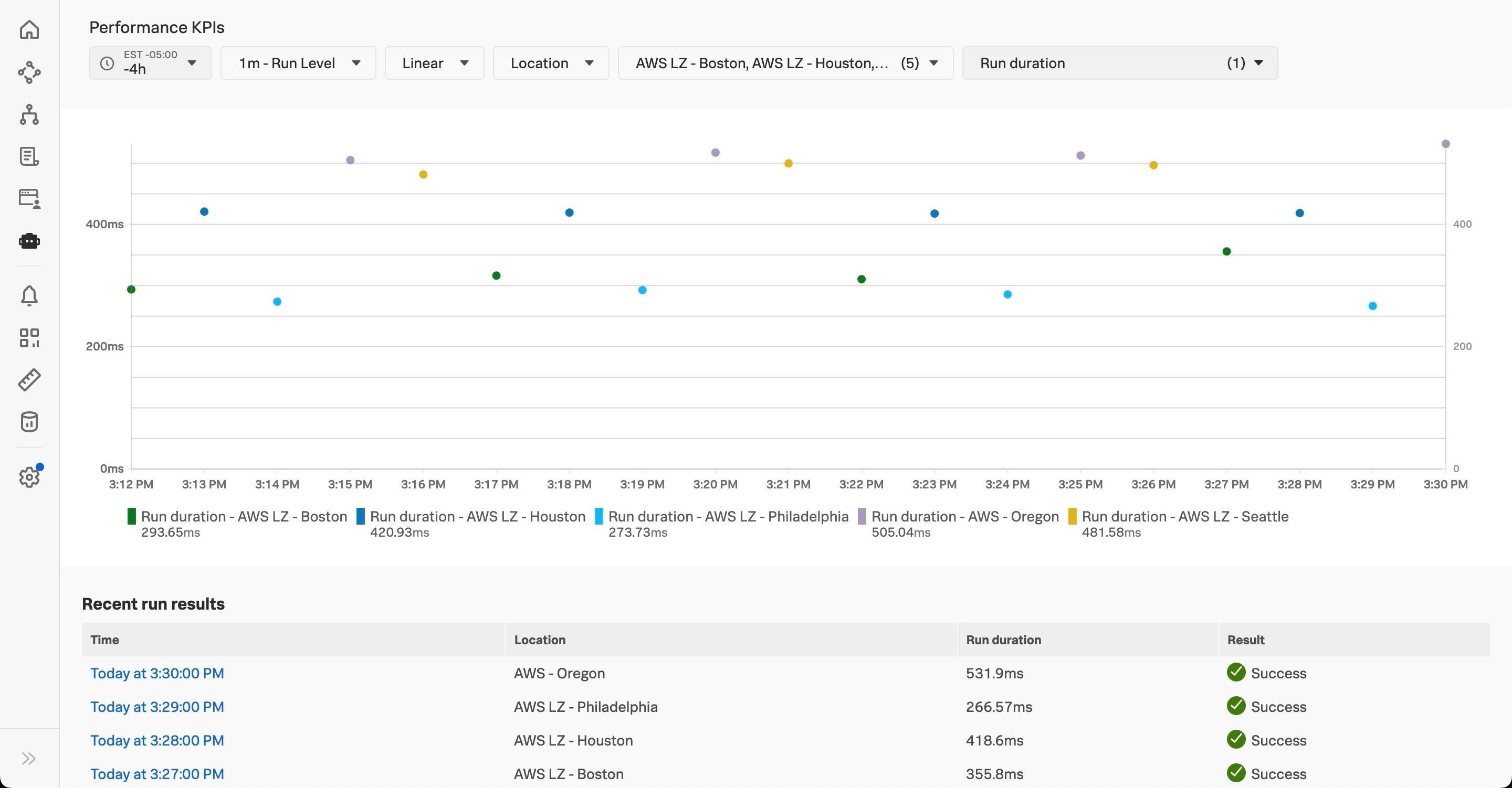 KPI chart filters