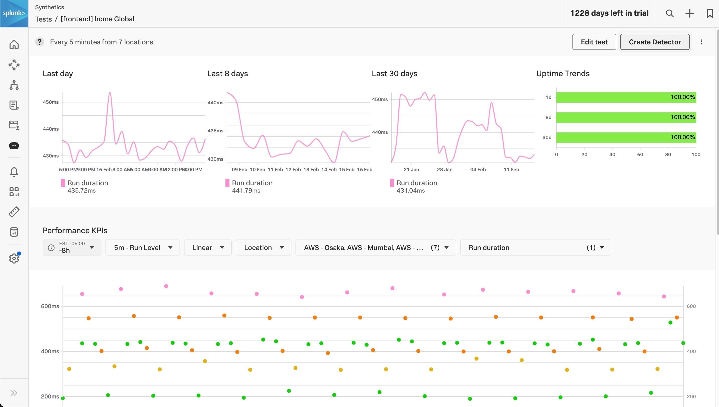 create detector on a single synthetic test