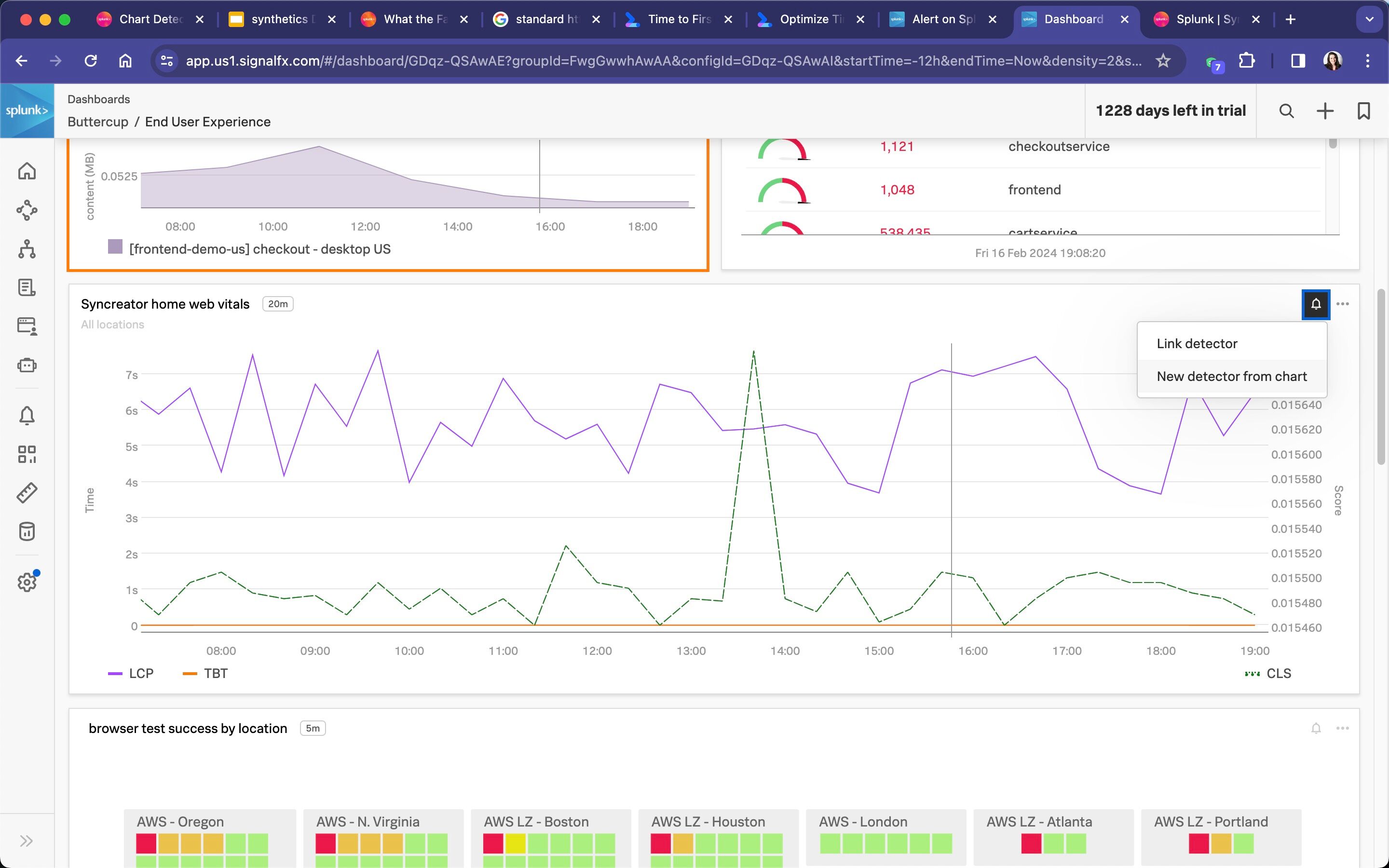 new detector from chart