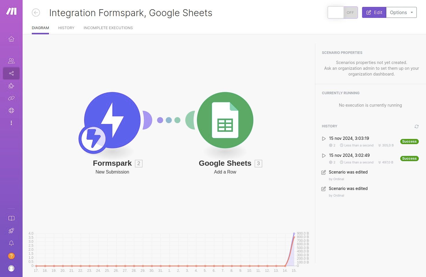Activating your scenario