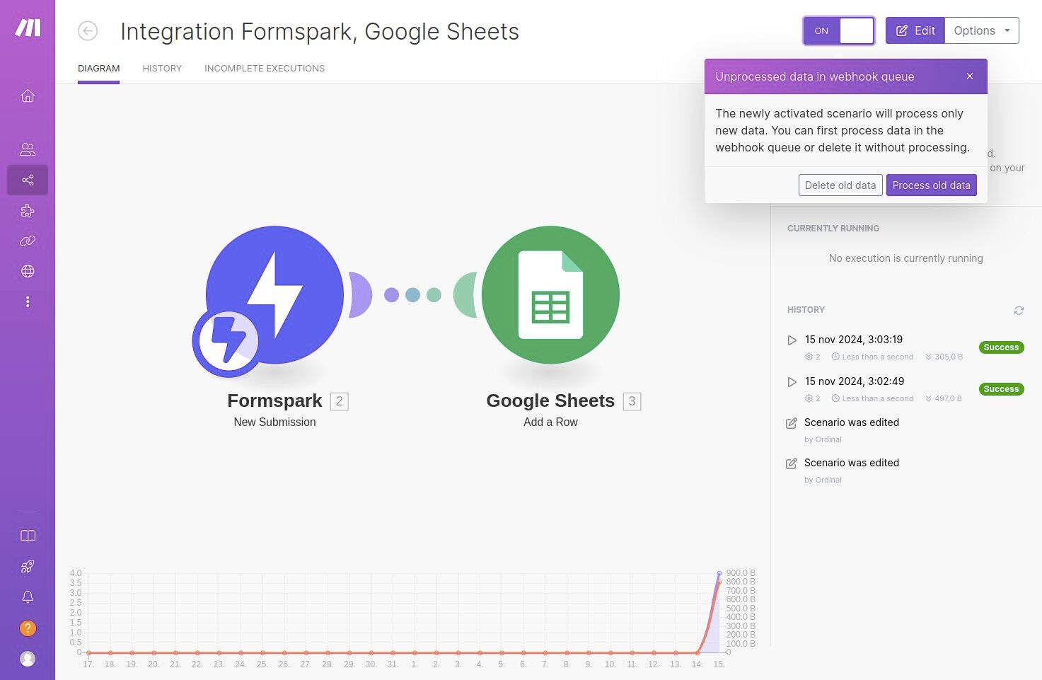 Processing existing data