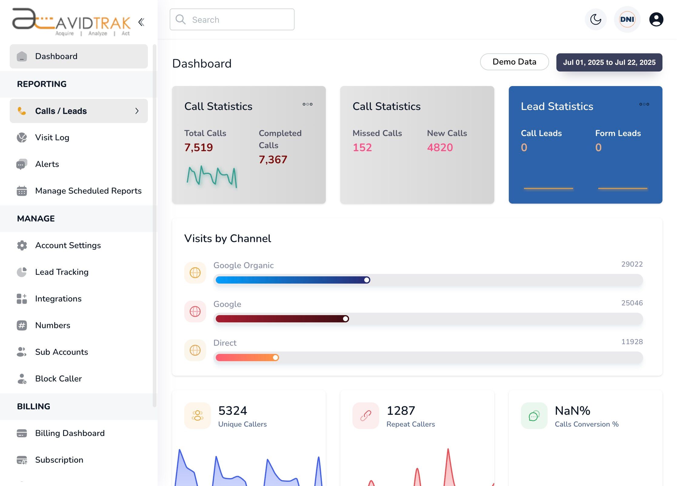 Campaign Call Statistics on AvidTrak
