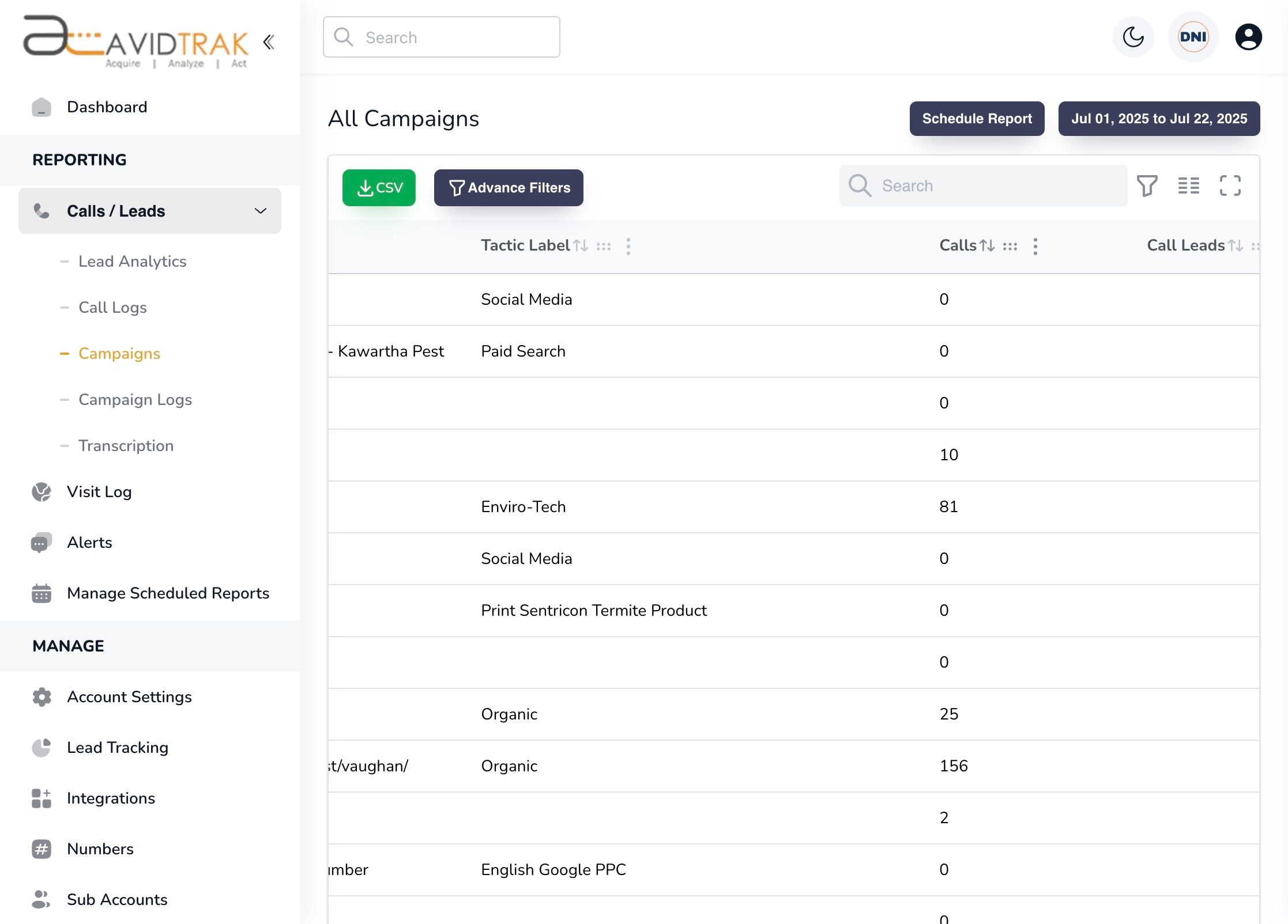 Campaign Call Statistics on AvidTrak