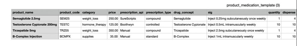 Medication Fields Part 1