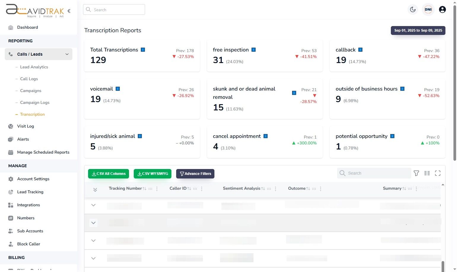 Transcriptions Report