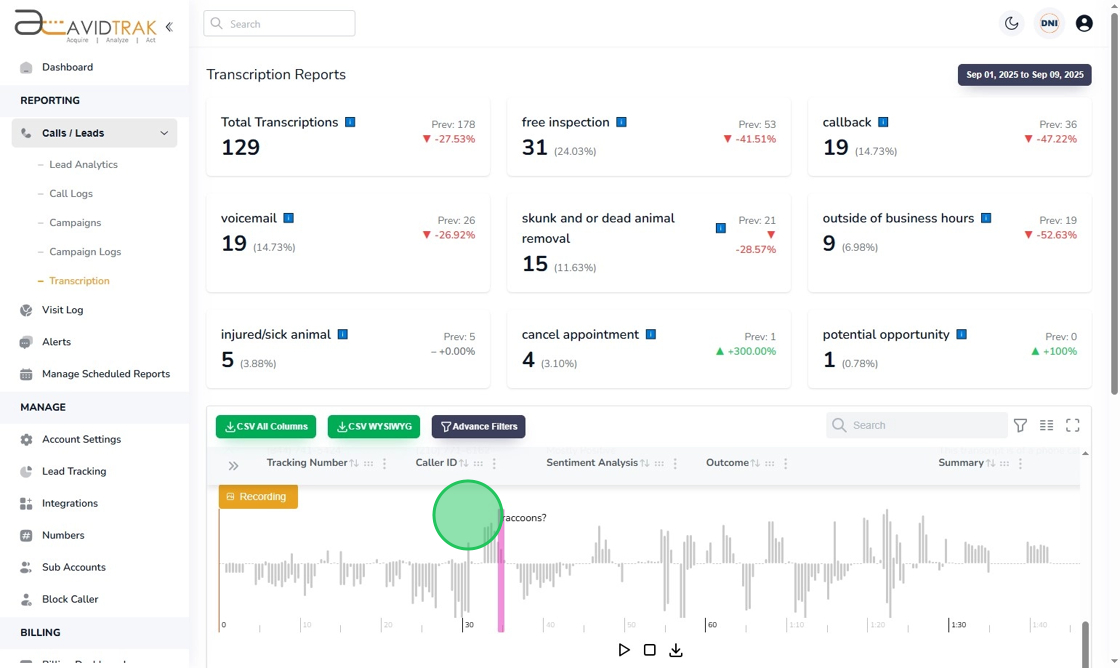 Transcriptions Report