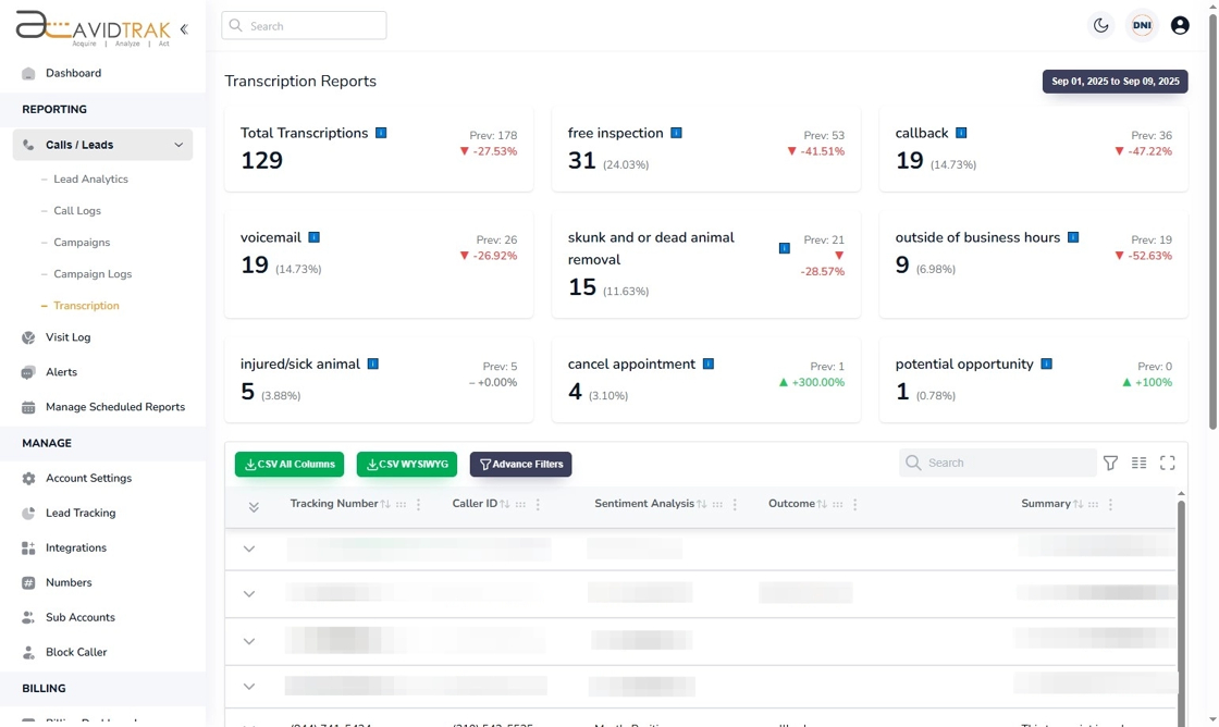 Transcriptions Report