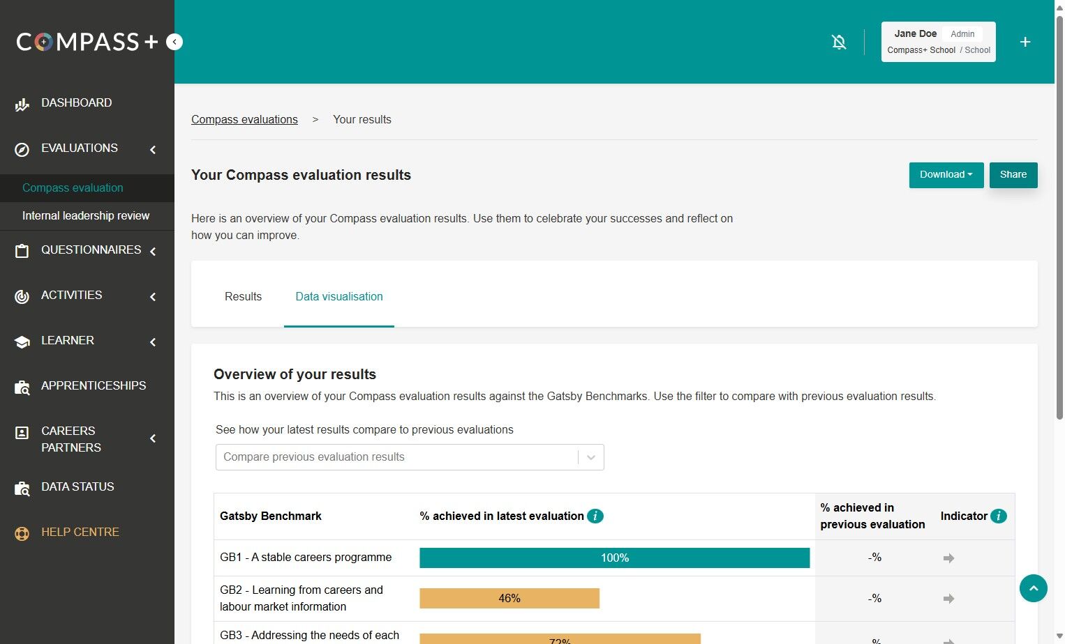How to view, download and share Compass evaluation results – The ...