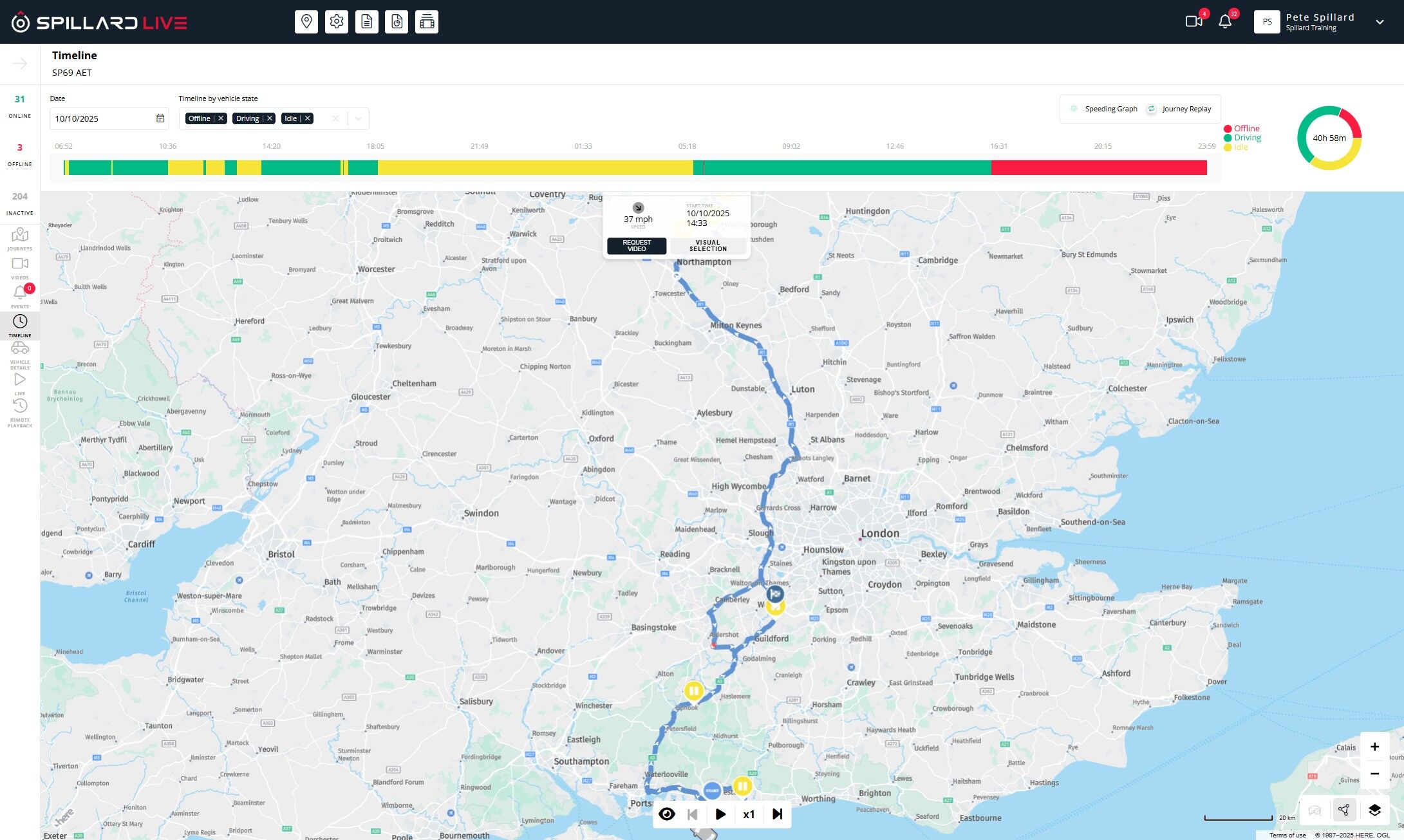 Timeline Tab – KnowledgeBase