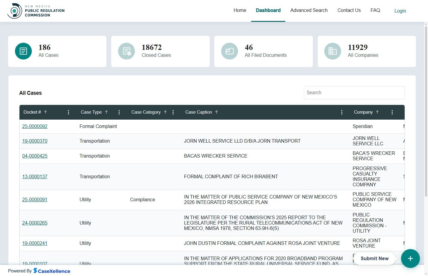 NMPRC Dashboard View