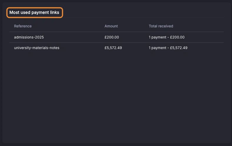 Most used payment links panel